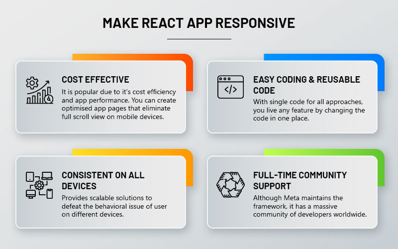 How to Make Your React App Responsive for All Devices