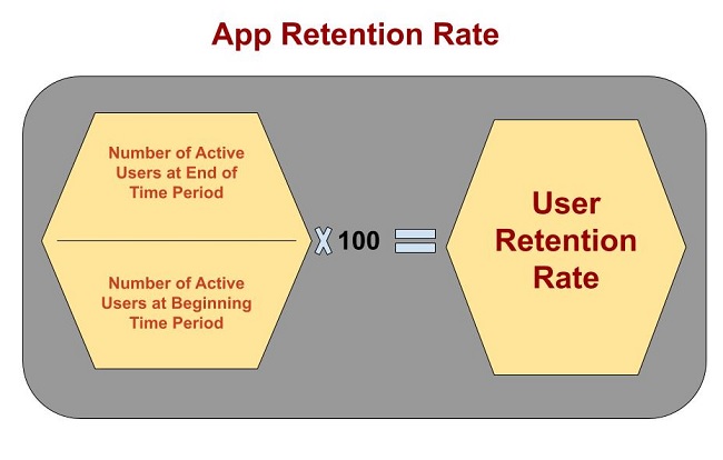 mobile app retention rate