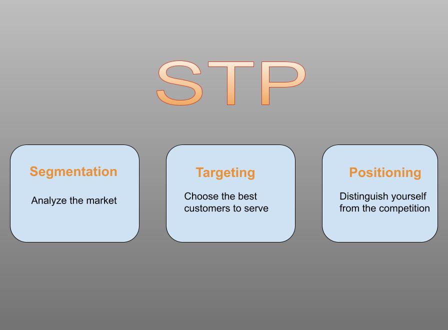 STP model in marketing