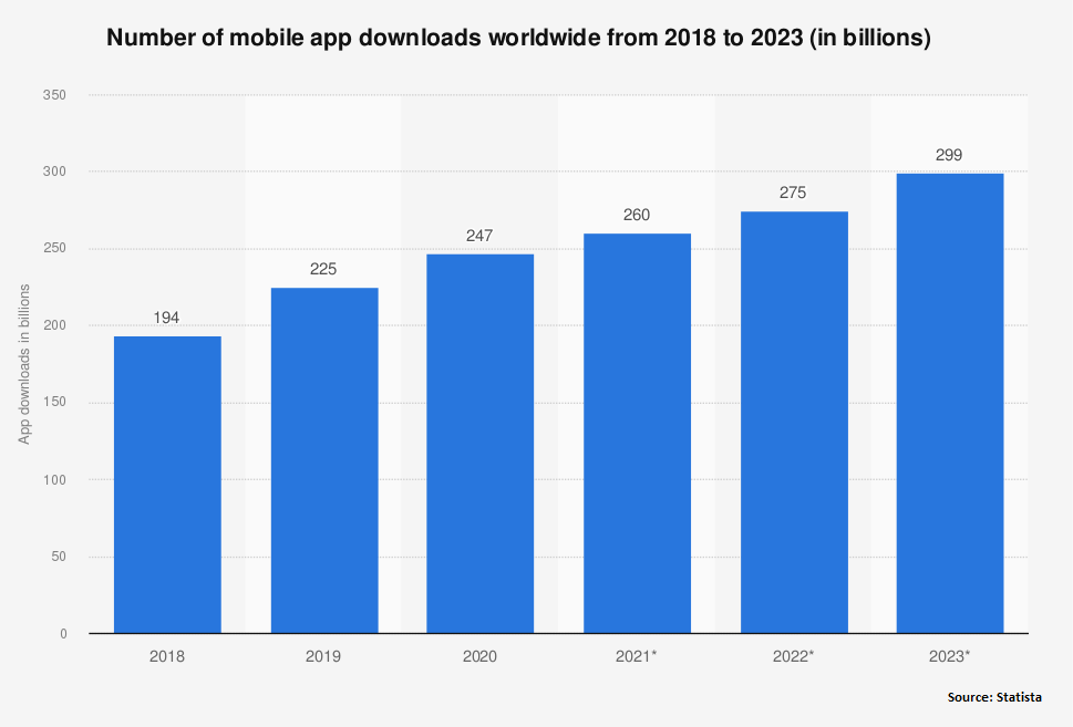 mobile app statistics 2023