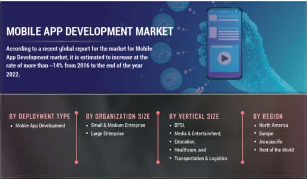 mobile application development growth market