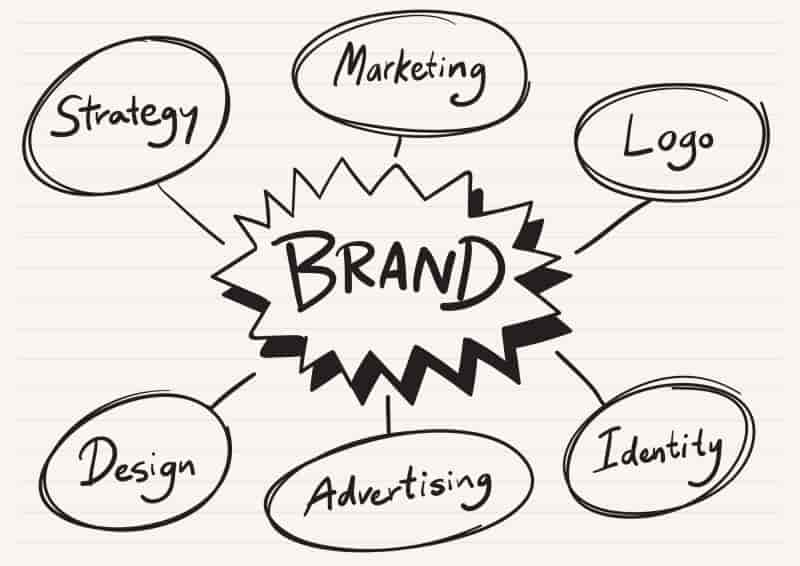 role of digital marketing in brand awareness
